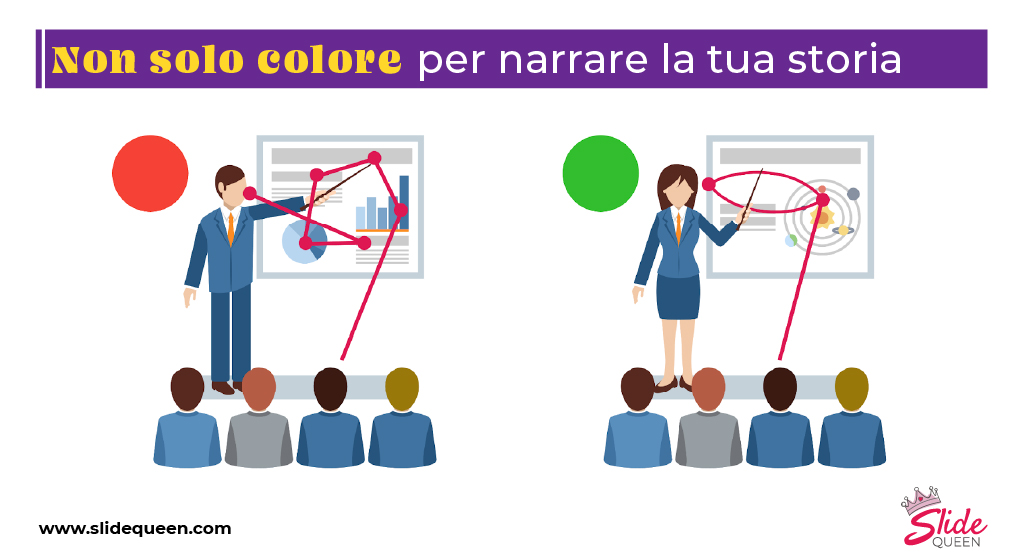 Illustrazione di un relatore e una relatrice che presentano la slide a un pubblico. Di fianco al relatore c'è un bollino rosso, di fianco alla relatrice un bollino verde. La scritta sopra all'illustrazione dice "Non solo colore per narrare la storia". Va confrontata con l'illustrazione a fianco.