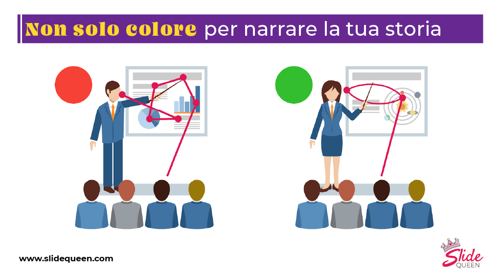 Illustrazione di un relatore e una relatrice che presentano la slide a un pubblico. Di fianco al relatore c'è un bollino rosso, di fianco alla relatrice un bollino verde. La scritta sopra all'illustrazione dice "Non solo colore per narrare la storia". Va confrontata con l'illustrazione a fianco.